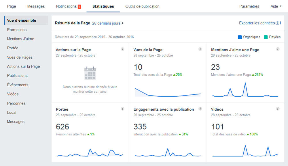 statistiques de ma page facebook entreprise