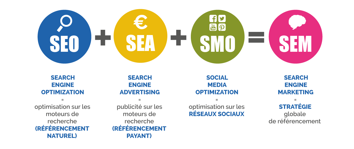 objectifs du web marketing pour un référencement optimal