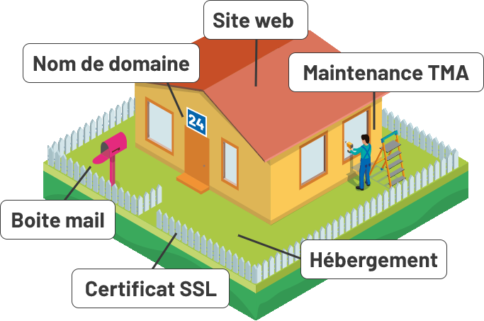 services web